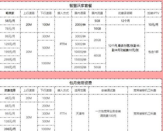 湖南娄底联通宽带资费：2024年最新套餐解析