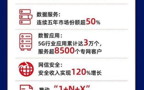中国联通H股：投资价值分析