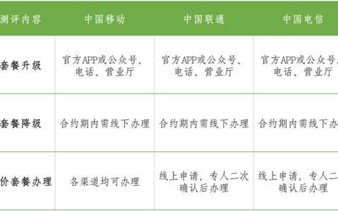 联通异地副卡：轻松畅享通讯，无惧地域限制