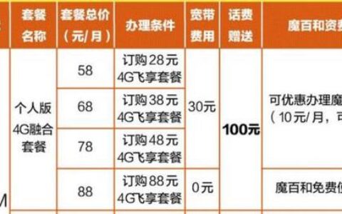 移动宽带最便宜套餐：2024年4月最新资费解析