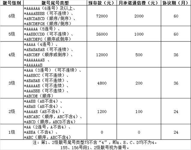 131联通号：简介、历史、靓号查询及选号技巧