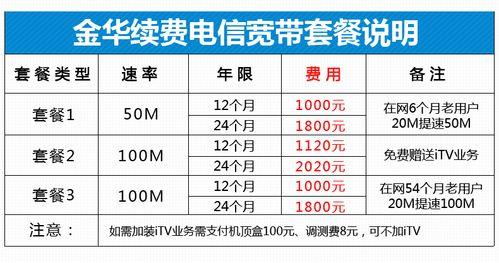 100M电信光纤多少钱？