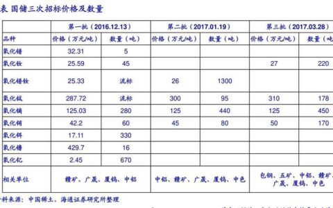 慈溪电信宽带价格