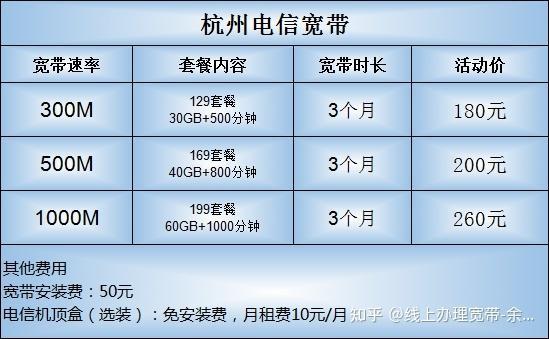 电信宽带300m和1000兆的区别