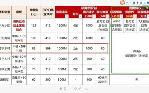 电信网络运营商电话：号码大全及常见问题解答