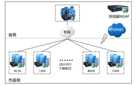 光电路由：下一代网络的基石