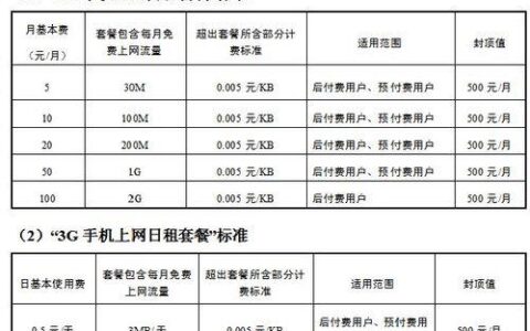 电信3G套餐资费：2024年最新版