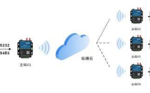 WiFi数传：无线数据传输的新选择