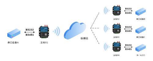 WiFi数传：无线数据传输的新选择