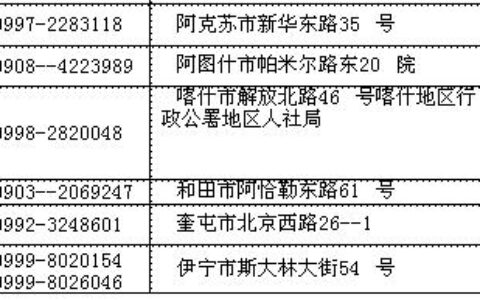 企业通讯地址是什么意思？