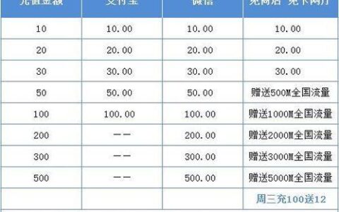 哪里充话费？最便宜、最方便的充值方式大盘点