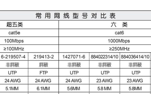 六类网线排行：2024年家用网线选购指南