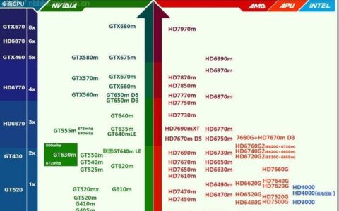 610显卡2g：性能解析与选购指南