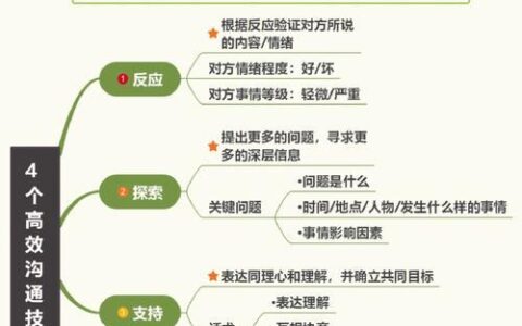 Nice通讯录：轻松管理人脉，高效沟通