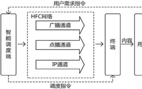 广电网络主力：深度解析