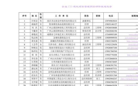 企业通讯录怎么找？