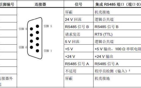 RS485通讯线规格详解