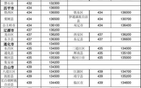 吉林省邮编号是多少？