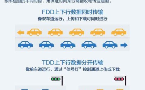 FDD和TDD哪个网速快？