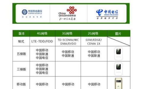 4G路由器价格：选购指南