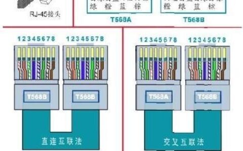 网线区别：如何选择适合您的网线？