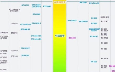 独显2G和集成显卡哪个好？
