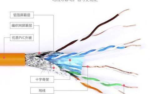 超六类网线价格：你需要知道的一切