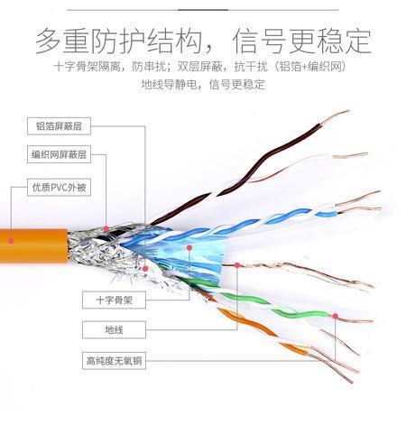 超六类网线价格：你需要知道的一切