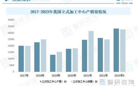 广西广电预测：未来发展趋势分析