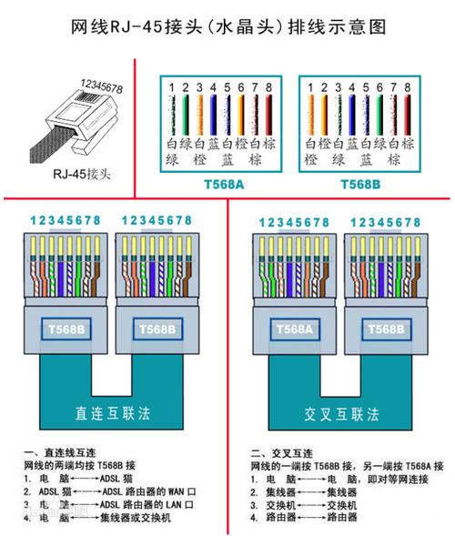 什么网线能达到千兆？