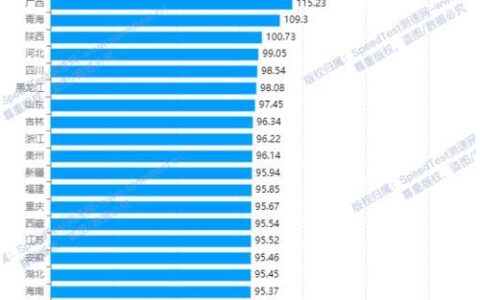 天津网速：现状、发展与未来