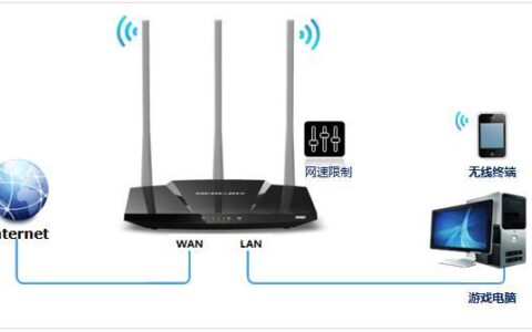 IP带宽控制：保障网络畅通无阻的利器