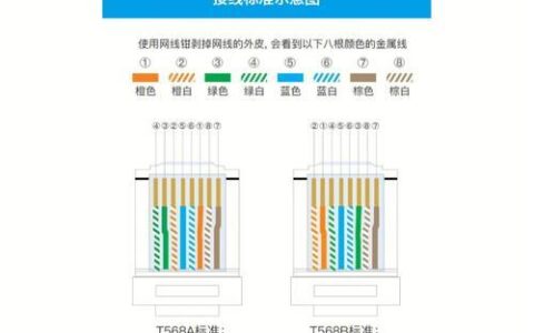 B类网线压法：图文详解