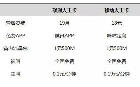 办理移动电话卡要多少钱？