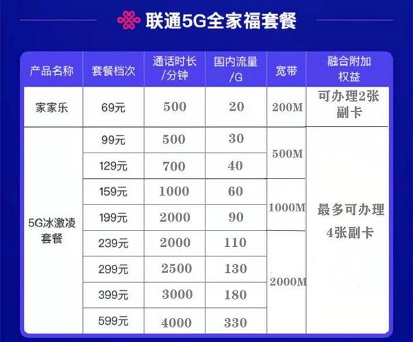 联通WiFi上网资费：2024年最新套餐解析