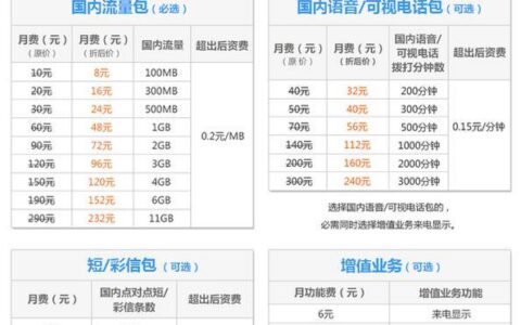 联通手机号套餐介绍：如何选择最适合您的套餐？
