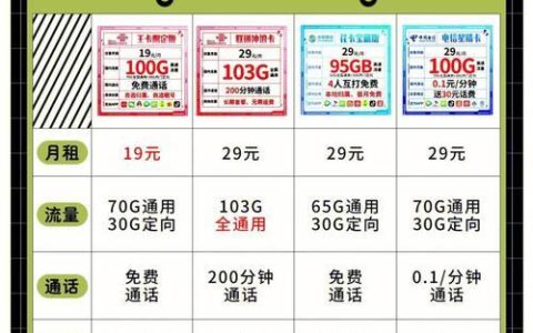 电信免费副卡办理攻略：轻松实现一卡多号，共享套餐