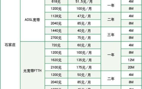 拉电信宽带要多少钱？