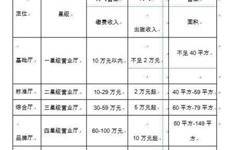 联通星级用户：等级划分、权益详解及升级攻略