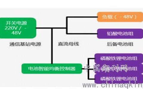 可移动电缆：用途广泛的灵活供电解决方案
