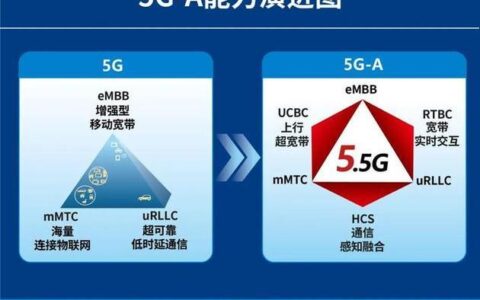 电信5G制式：全面解析