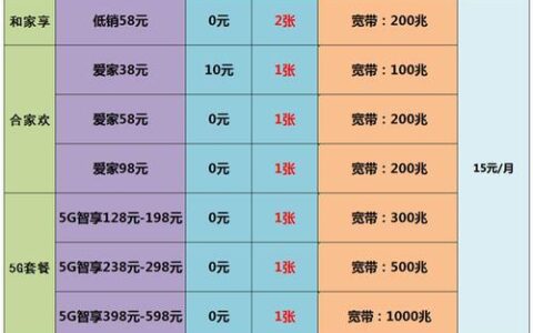 现在办移动宽带多少钱？