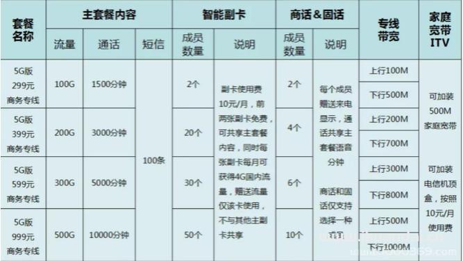 电信699宽带套餐：高性价比之选