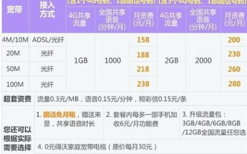 联通宽带套餐查询：快速了解您的宽带套餐信息
