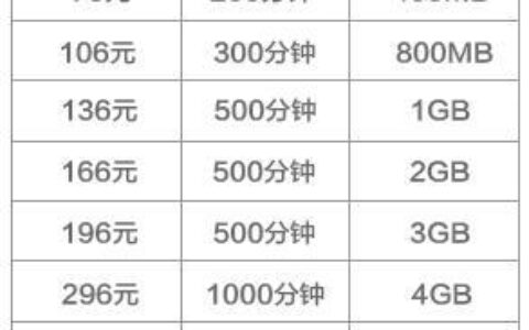 电信、移动、联通流量套餐哪家便宜？