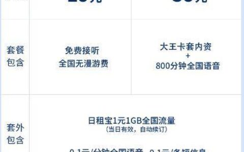 联通亲子卡19元套餐详细介绍