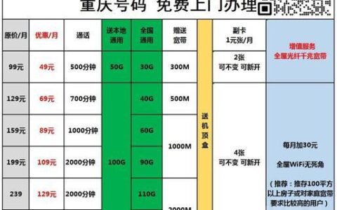 联通可办理副卡数量规定