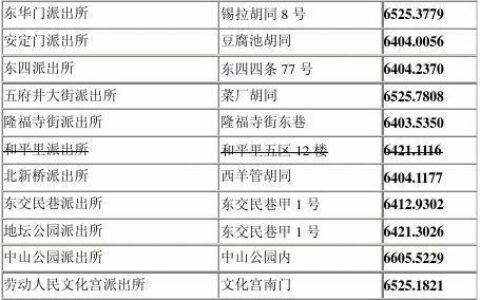 联芳派出所电话号码是多少？