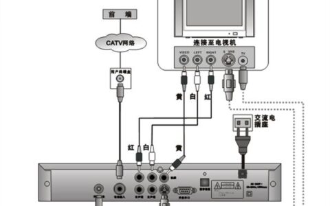 广电电视怎么安装？