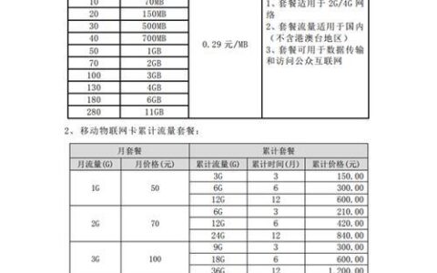 物联卡收费标准：你需要了解的